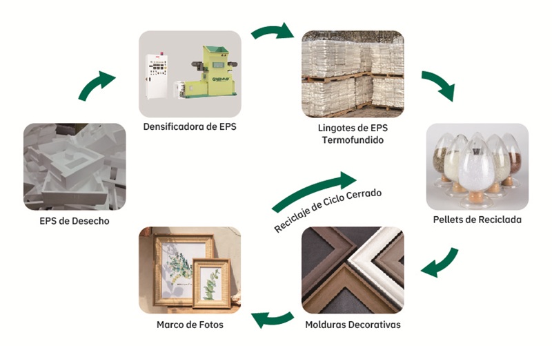 ciclo cerrado de reciclaje de corcho blanco